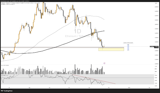 Ethereum Price To Recover Or Crash? The Real ‘Leverage Point’ Investors Should Know About