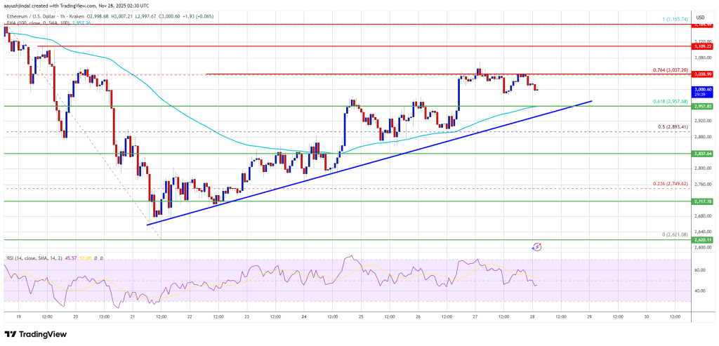 Ethereum Trades Steady at $3K as Market Eyes Imminent Volatility Shift