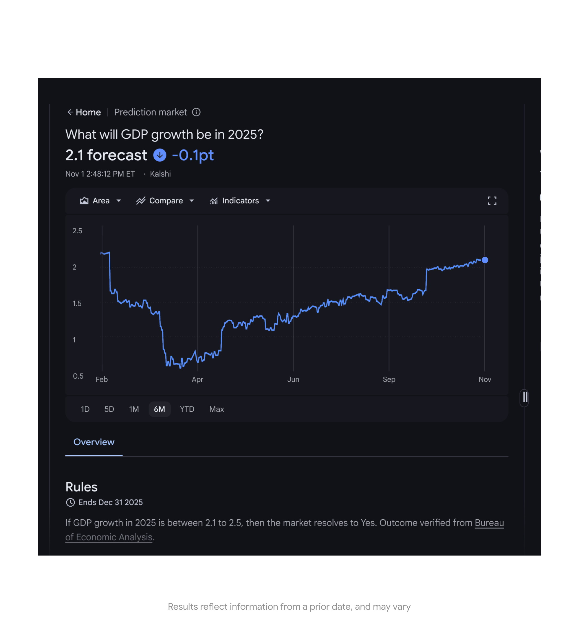 Google Finance offers Gemini AI tools to stock traders