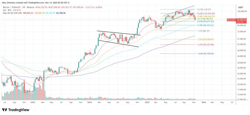 How Low Can Bitcoin Price Go? JPMorgan Points To A Key Threshold
