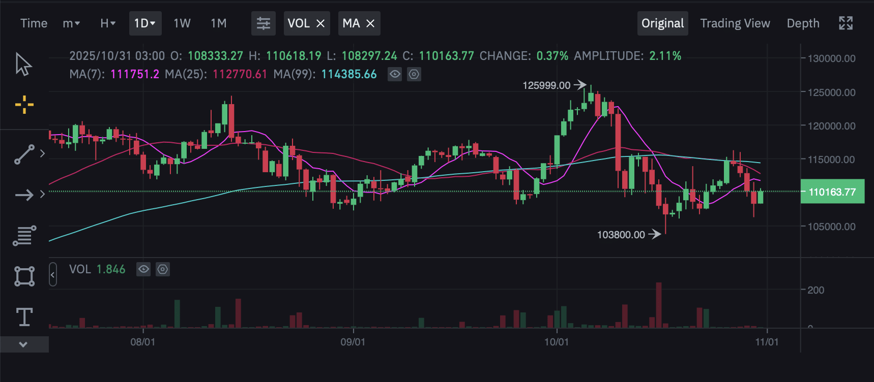 How to Backtest a Crypto Trading Strategy