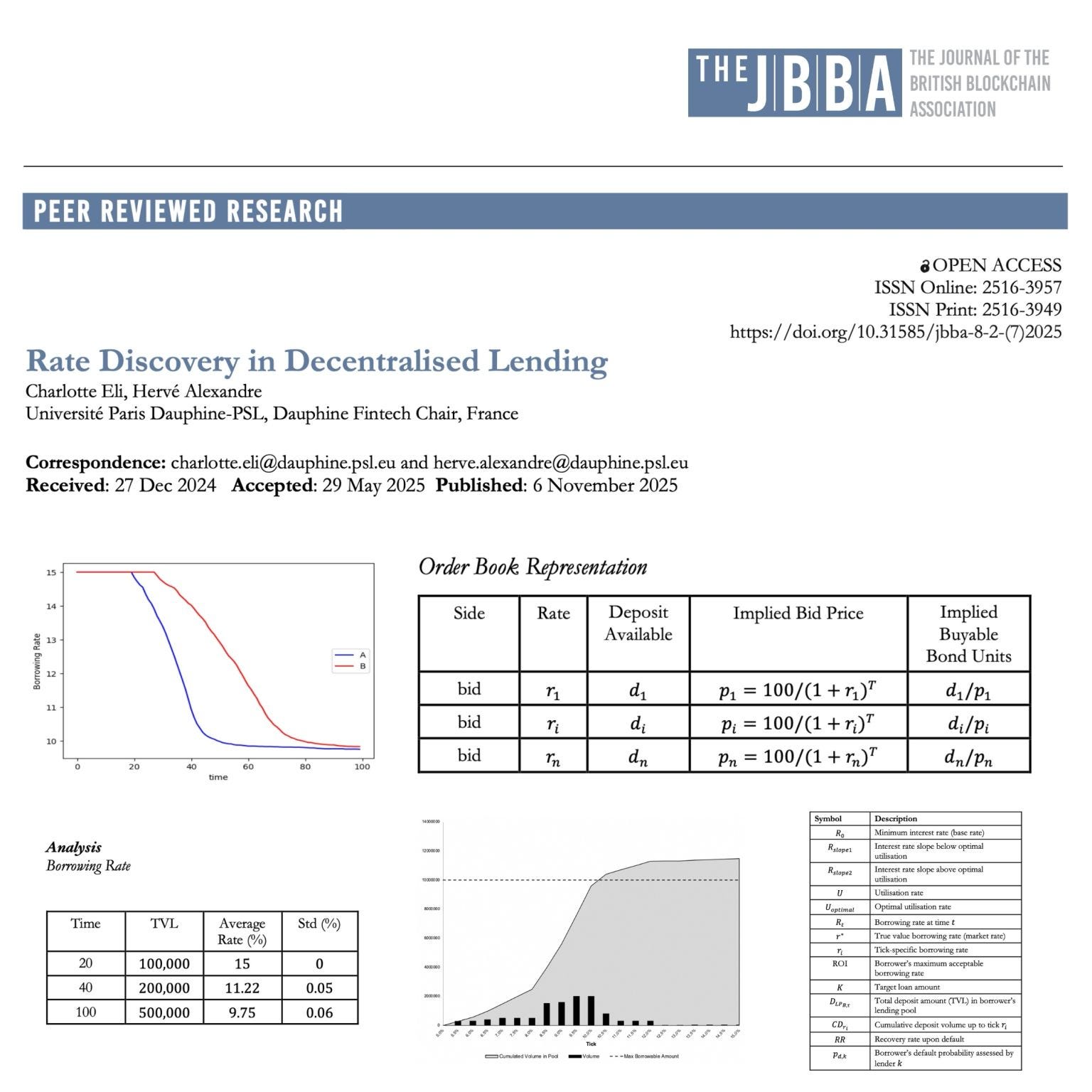 New JBBA Research: Solving the DeFi Challenge of Fair Lending Rates Without Intermediaries