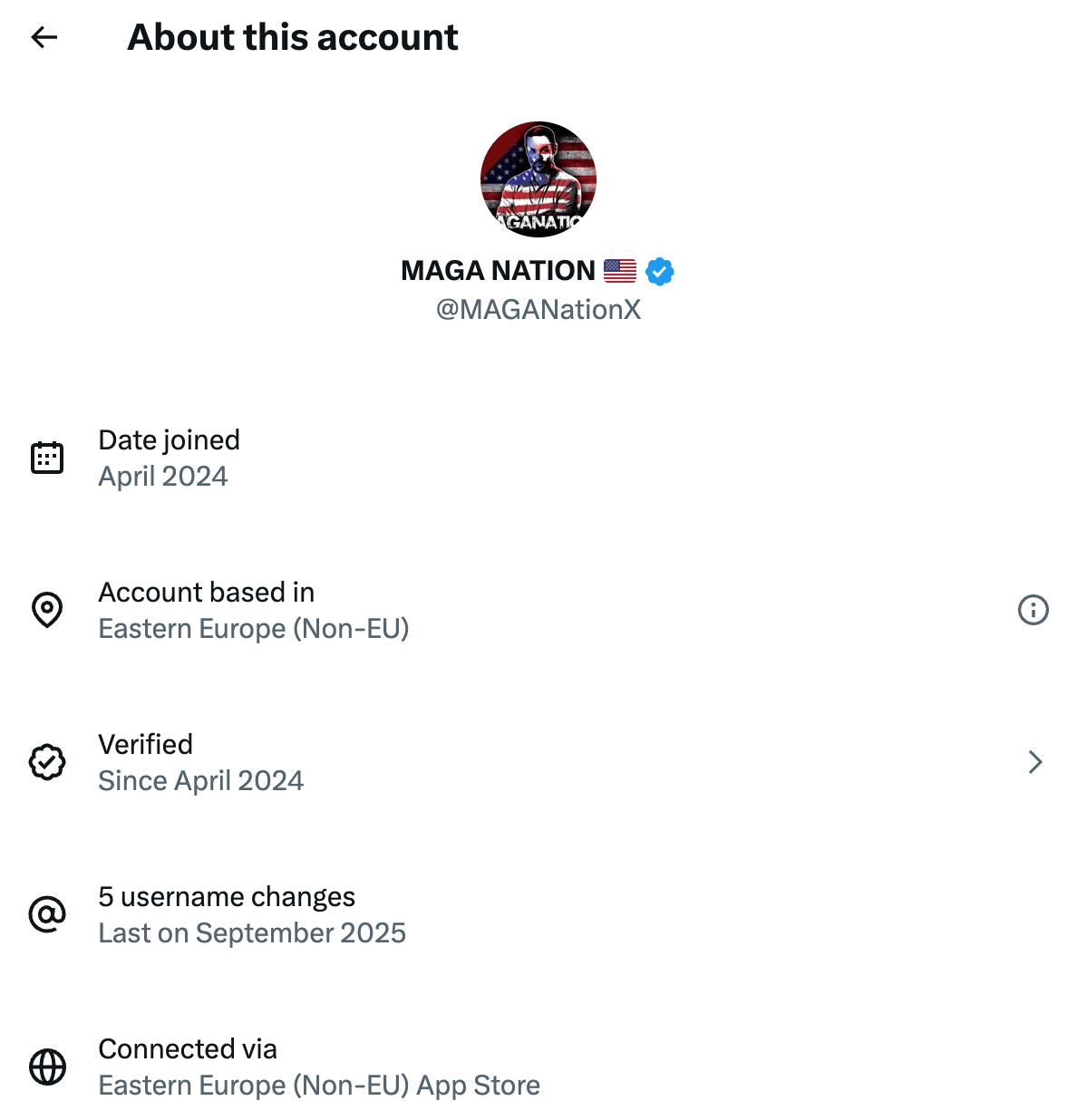 New Twitter Feature Reveals That Profitable “MAGA” Accounts Are Actually Scammers From the Developing World Cashing in on Gullible Americans