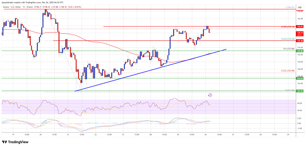 Solana (SOL) Pauses at Critical Level — Is a Sharp Move Coming Next?