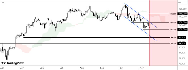 The Descending Channel That Can Trigger A Bitcoin Price Crash To $88,000