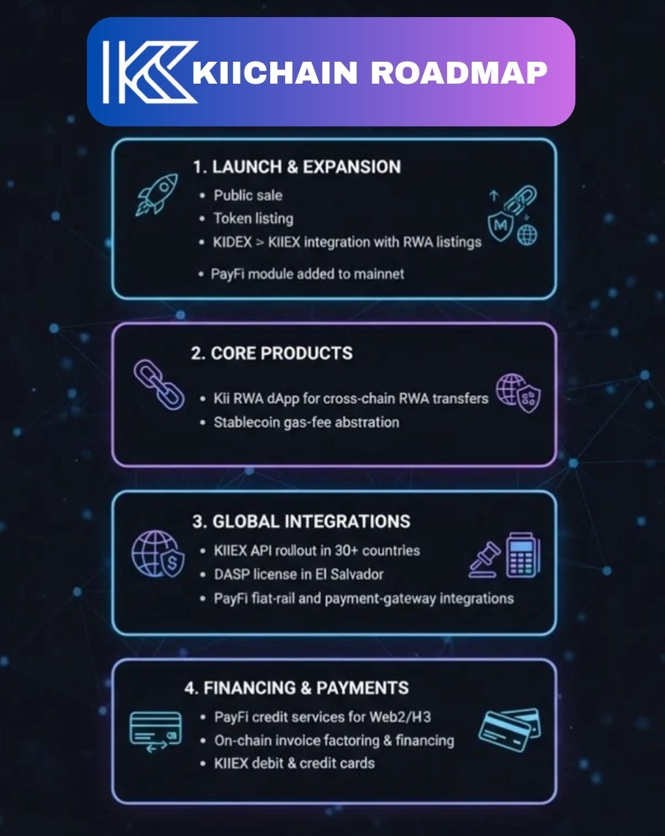 The KiiChain Blueprint: A Roadmap for Decentralized Growth
By Mahlo