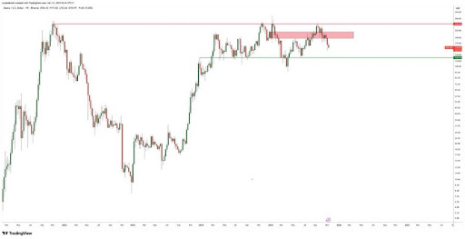 This Analyst Called The Bitcoin Crash Below $20,000 In 2021, He’s Back With A Shocking Prediction For Solana