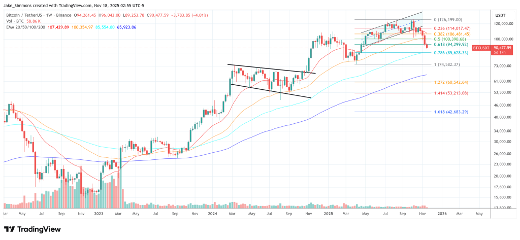 Why Is Bitcoin Price Crashing? Arthur Hayes Isn’t Surprised