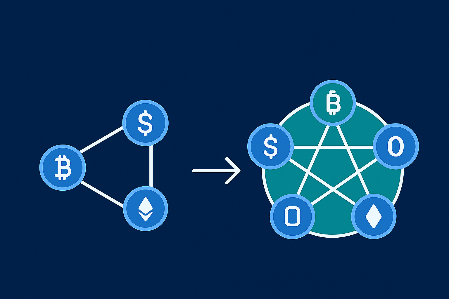 Why settle for Crosschain when you can go Omnichain- Part 1