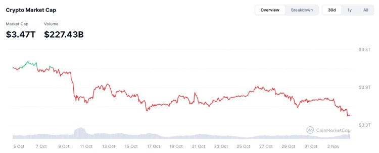 Why the Crypto Market Is Down Today and the Best Crypto to Buy Now: $PEPENODE