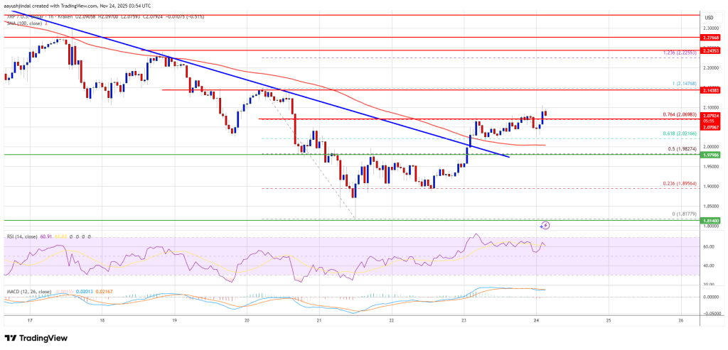 XRP Price Recovers Slightly, Showing Subtle Signs of Bullish Reaccumulation