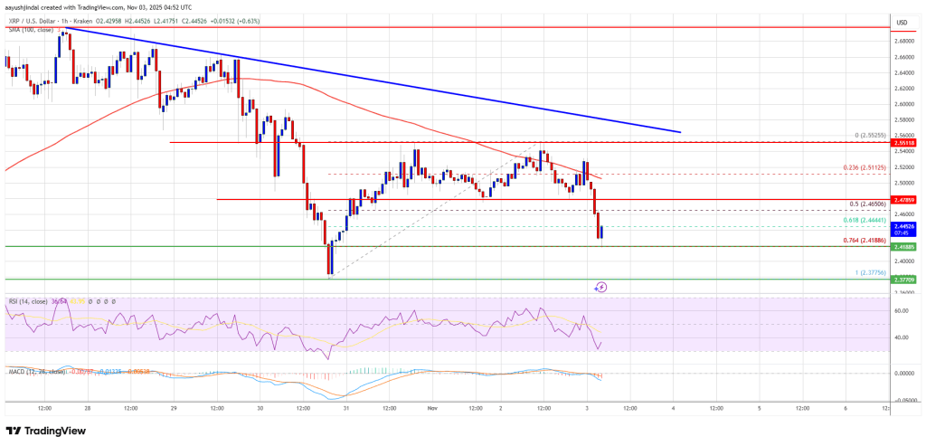 XRP Price Stays Weak — Bearish Outlook Intact Under $2.60 Resistance