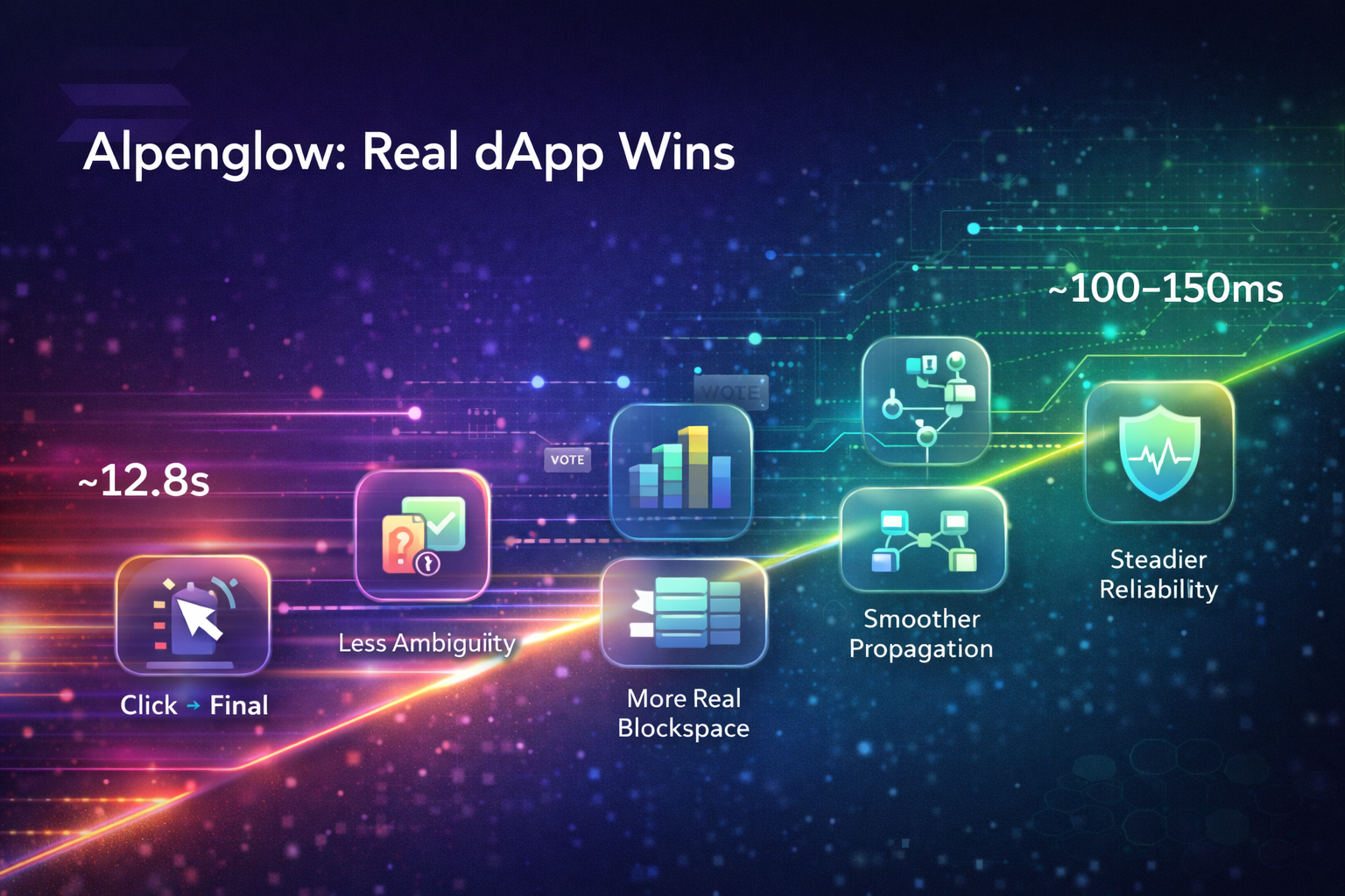 5 Alpenglow Wins You’ll Notice in Real dApps
