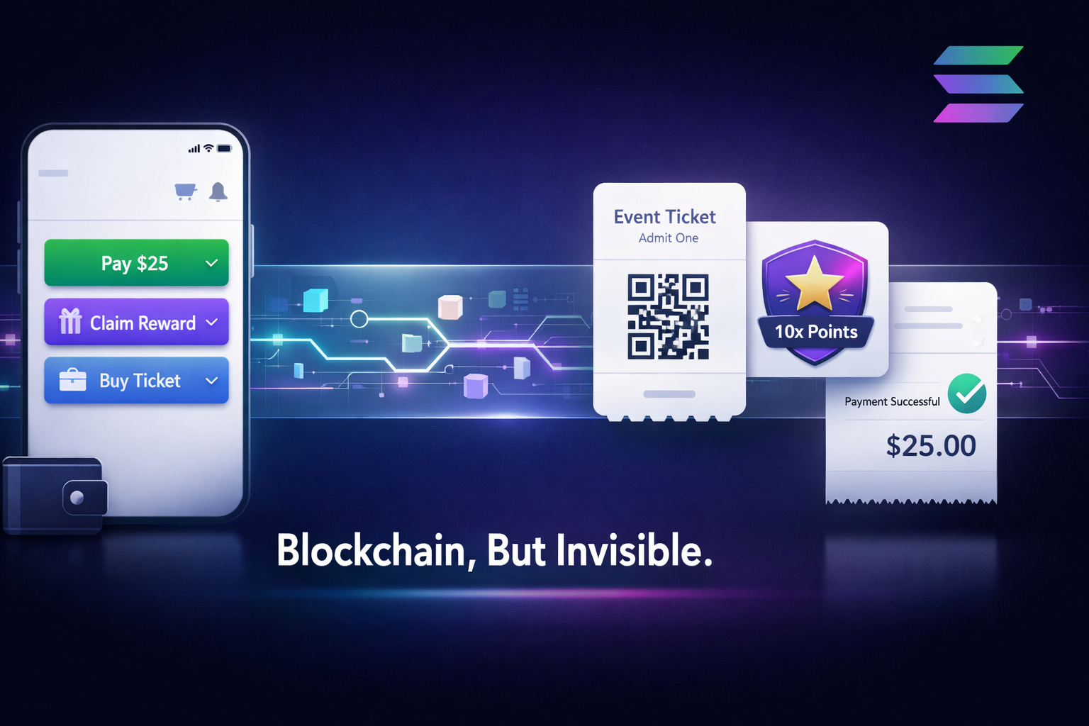 7 Solana Action Flows That Hide the Blockchain