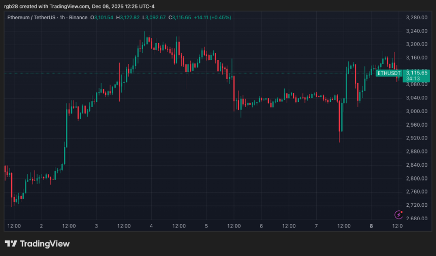 All Eyes On Ethereum: Price Attempts Key Breakout As BlackRock Files For Staked ETH ETF