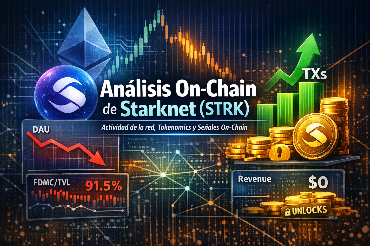 Análisis On-chain de Starknet (STRK)