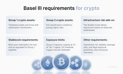 Banks Could Start Holding XRP Due To This Simple Change