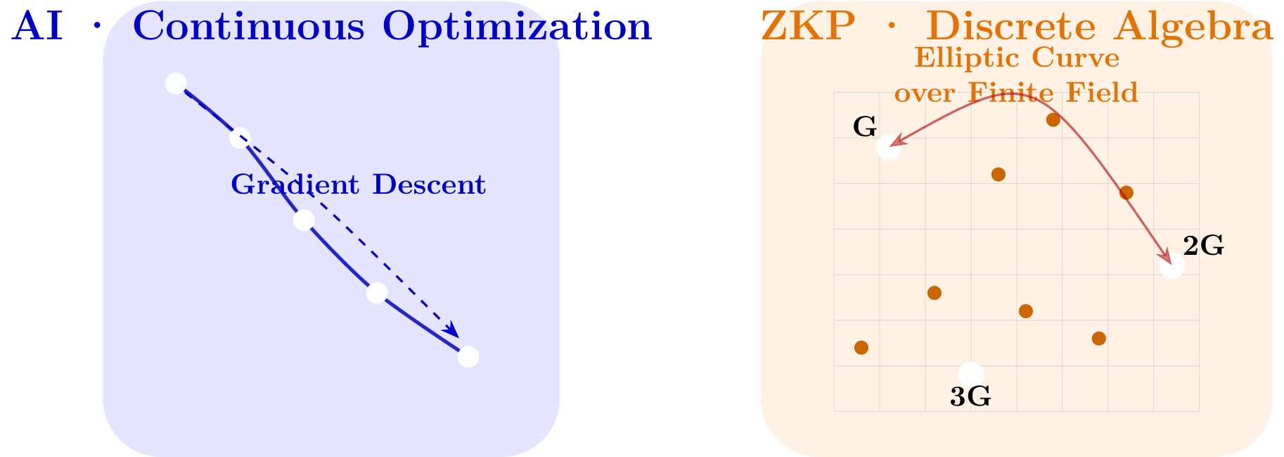 Beyond the “30-Day Shred”: Why Rust and ZKP Require a Mental Rewrite