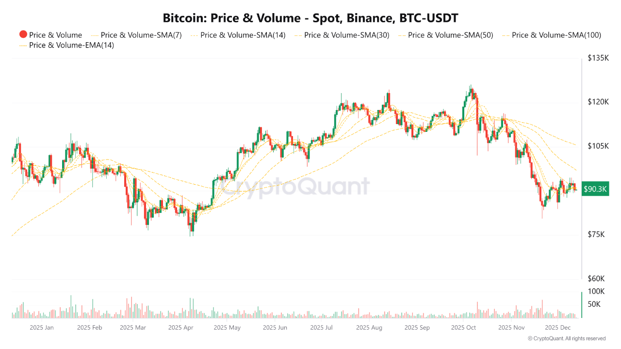 Bitcoin And Ethereum Market Structure Points To Crypto Winter – Details