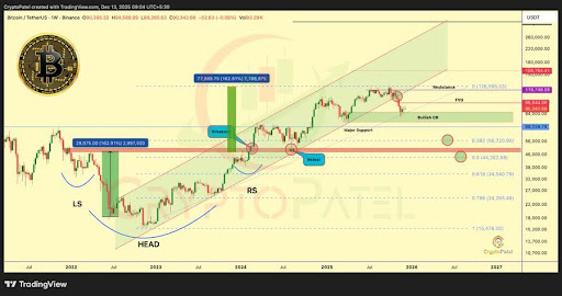 Bitcoin Macro Retracement Meets Mid-Range Battle – Will Bulls Reclaim Momentum?