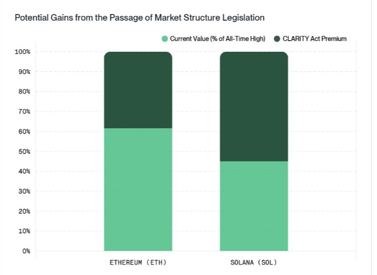 Bitwise’s 2026 Crypto Forecast: Bitcoin, Ethereum, And Solana Poised For New Record Highs