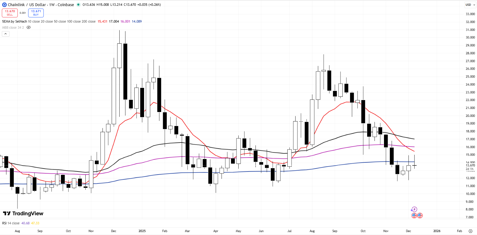 Chainlink vs. Digitap ($TAP): Comparing Utility and Use Cases Heading Into 2026