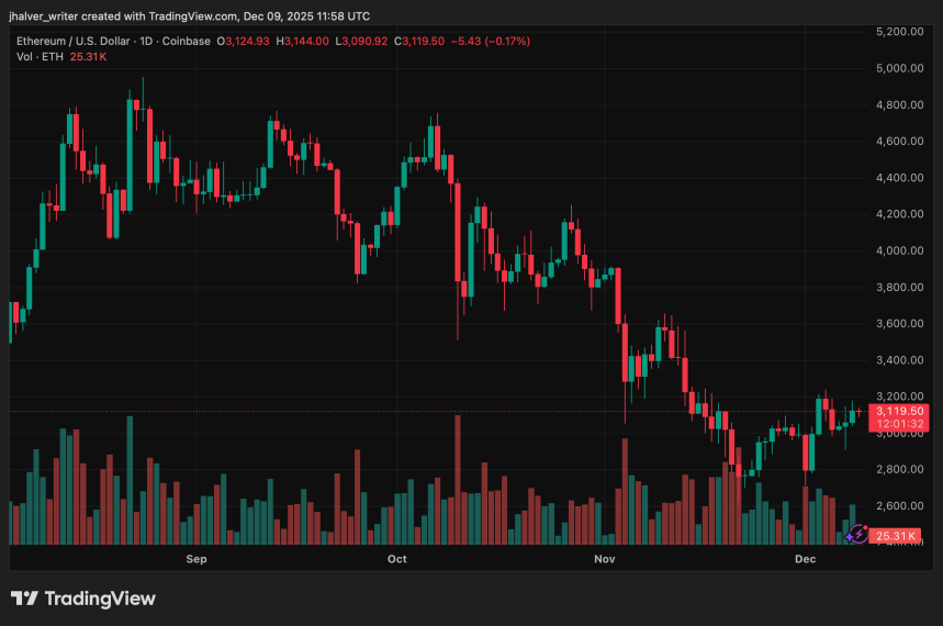 Circle Gains Major Regulatory Foothold in UAE With ADGM License to Scale Stablecoin Adoption