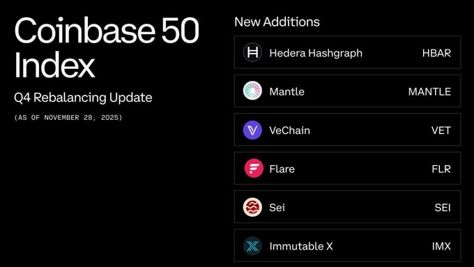 Coinbase 50 Index Adds 6 High-Momentum Tokens as Institutional Demand Surges Past $50B in Quarterly Trading