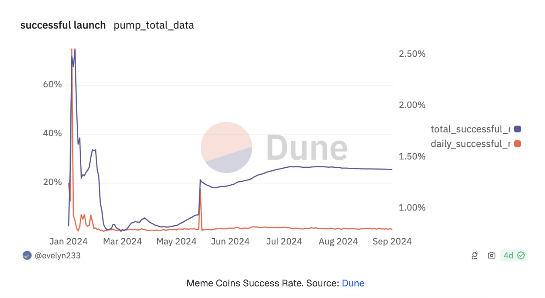Crypto Utility Beyond Meme-Driven Trends: A Look At Digitap