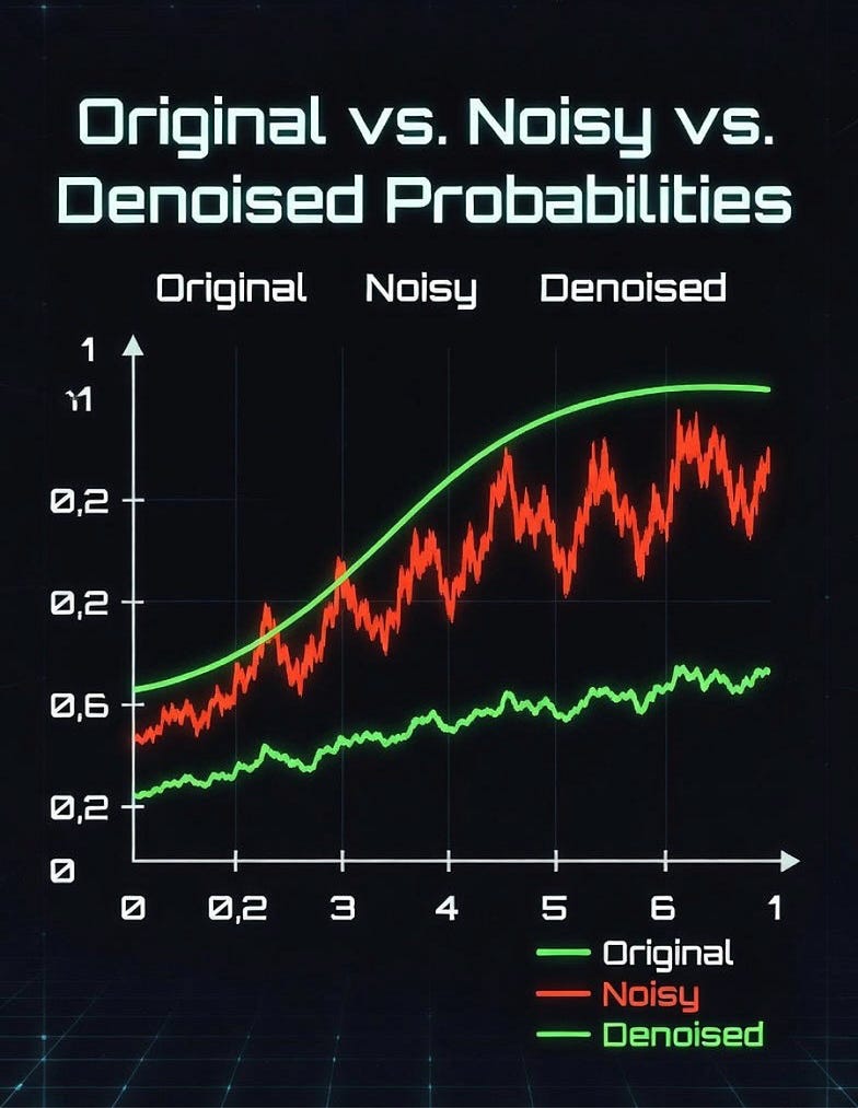 Decision-Space Denoising as a Control Primitive in ORINA Agricultural AI Systems