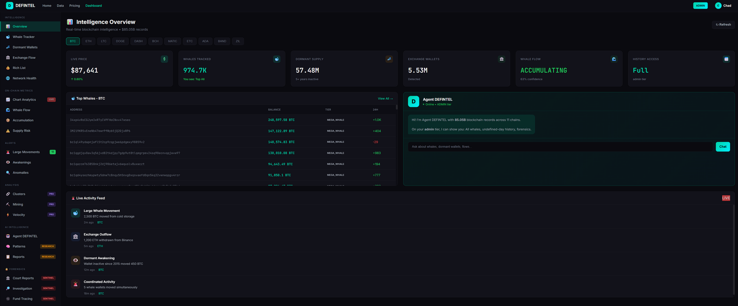 DEFINTEL — a blockchain intelligence platform.