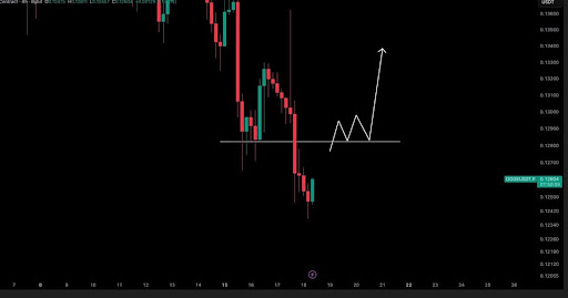 Dogecoin Reclaiming $0.128 Support Could Signal The Perfect Chance For Long Positions