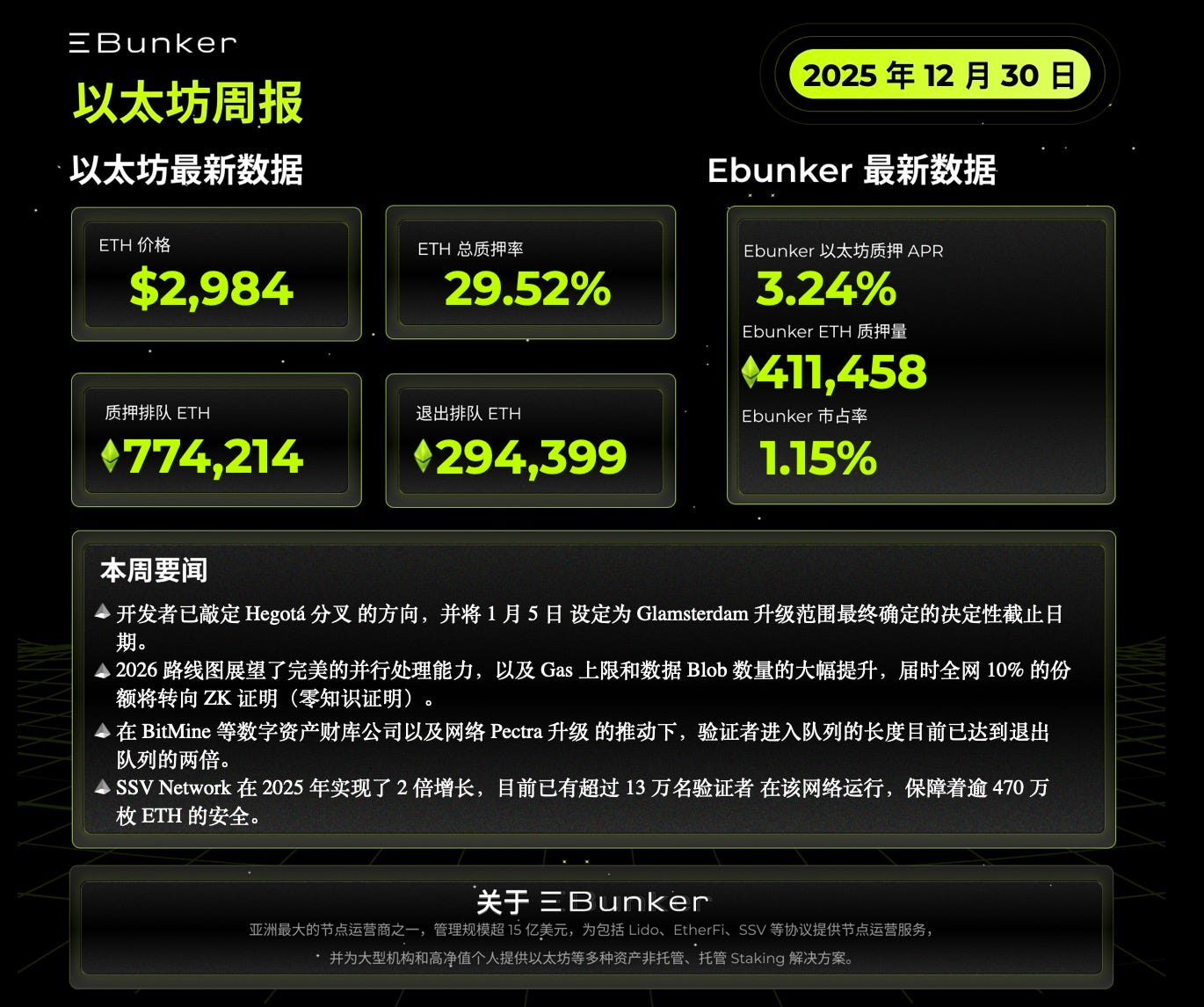 以太坊质押周报 2025年12月30日