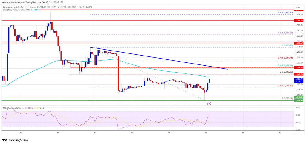 Ethereum Price Drifts Lower—Is $3,000 About to Be the Battleground?