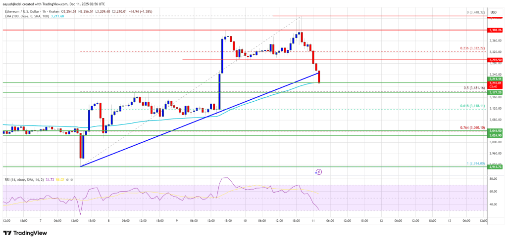 Ethereum Price Retreats From Resistance—Is a Trend Reversal Starting?