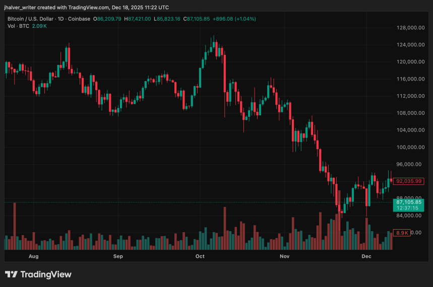 Federal Reserve Revamps Bank Crypto Rules, Opening New Channels for Digital Asset Trading