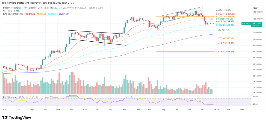 Galaxy Predicts Bitcoin At $250,000 In 2027, Chaos In 2026