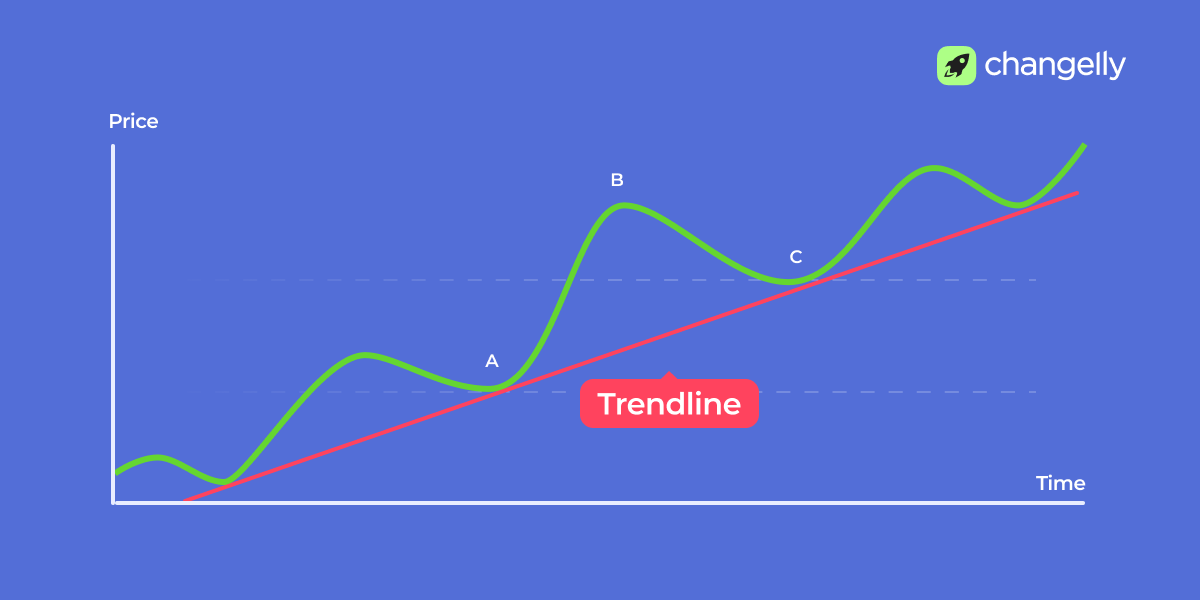 How To Find Support and Resistance Levels in Crypto Trading