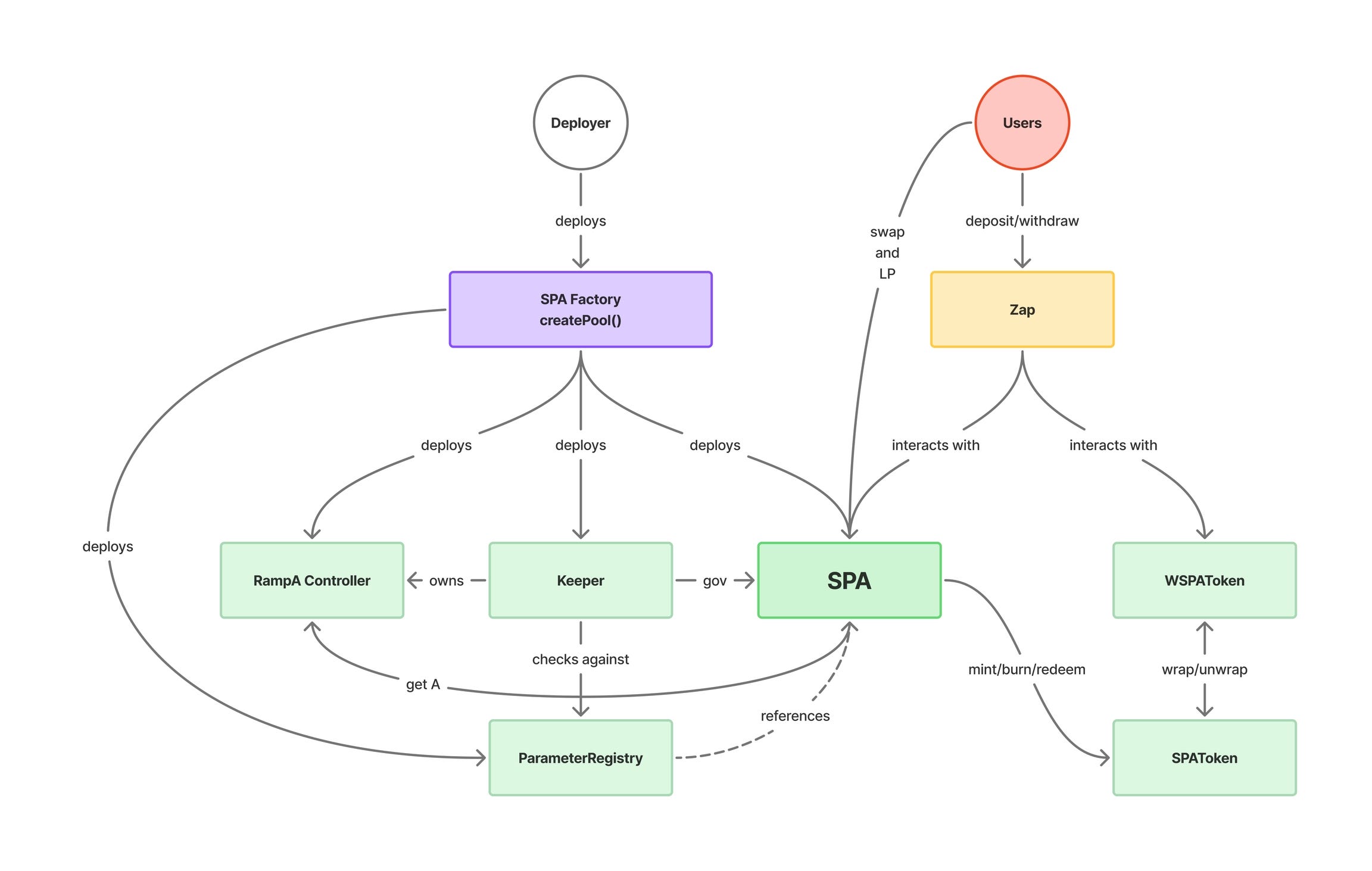 How to Hunt $3K Solo Mediums like a professional