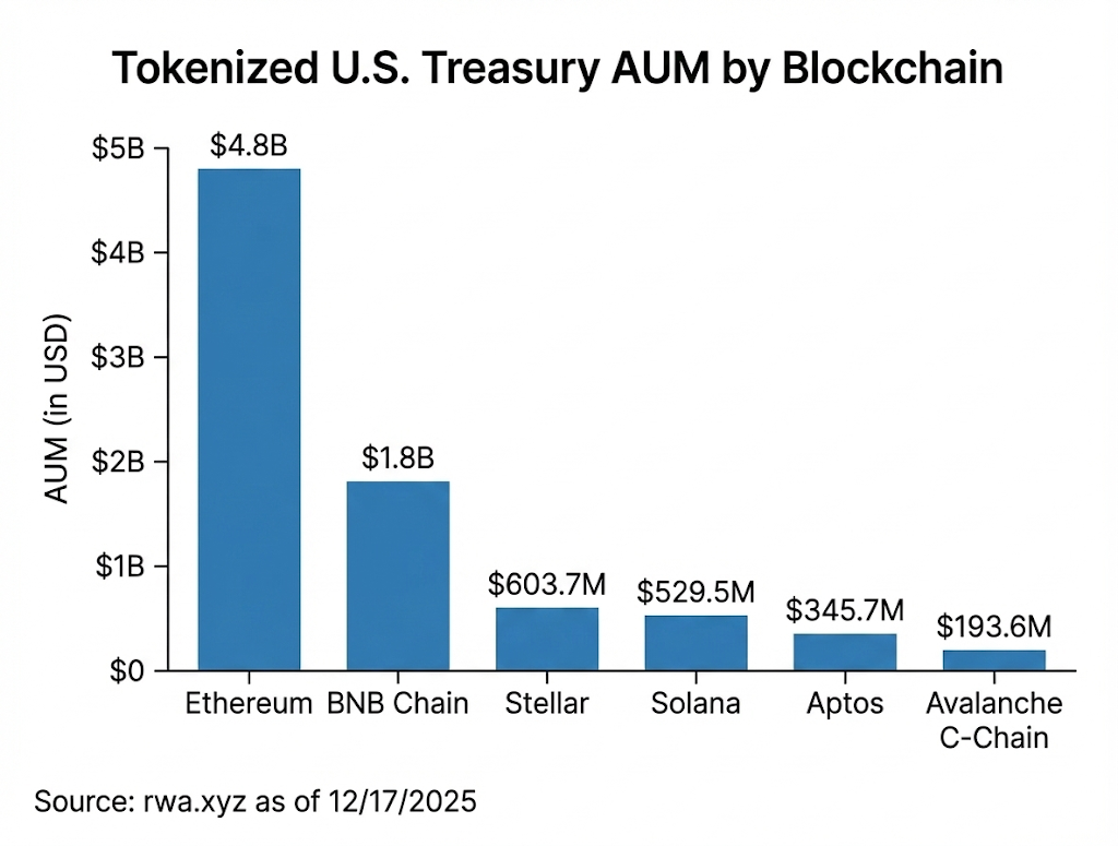 Institutional Moves: JPMorgan on Ethereum and Solana & XRP ETFs Surge