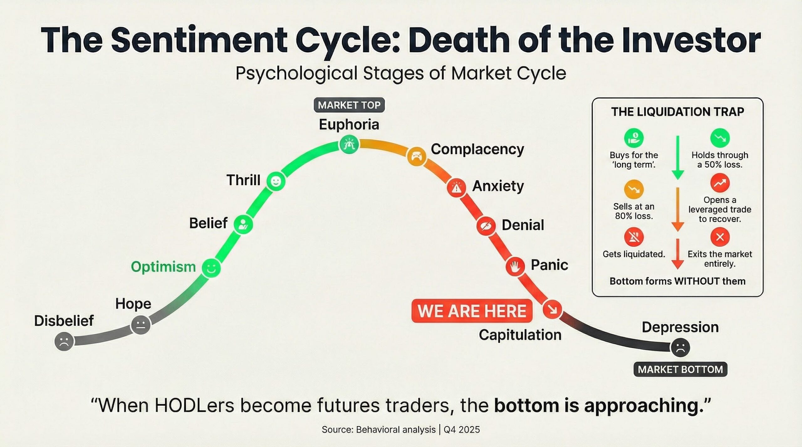 Markets Without Buffers: Why 2025 Became a Turning Point