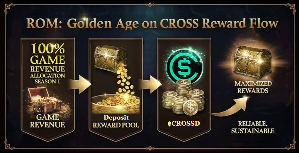 No Contest. ROM: Golden Age on CROSS Just Plays Better