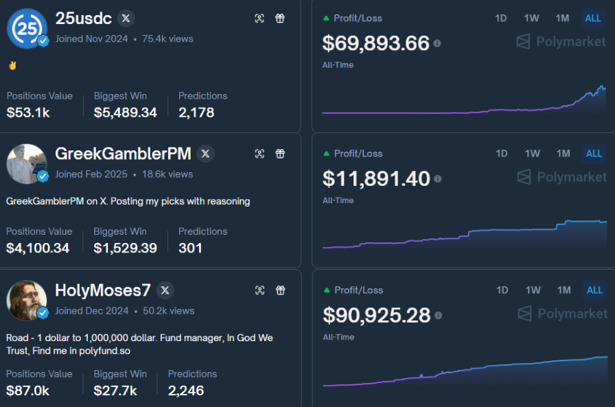 Polymarket Golden GOATs Part 1