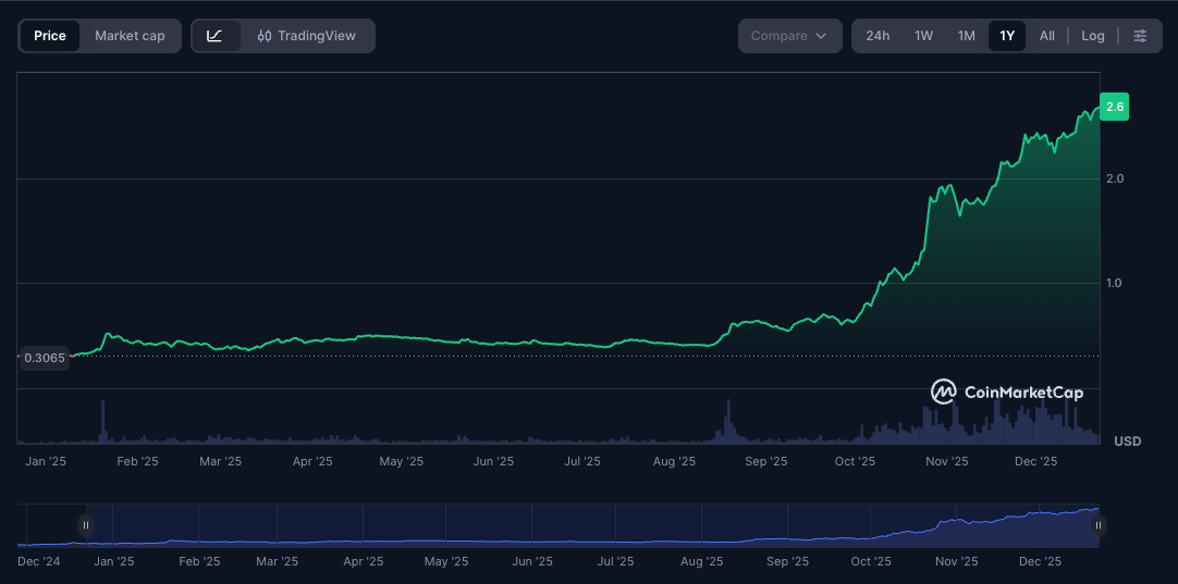 (research) WeFi Bank, blockchain’s unexpected winner in a turbulent 2025