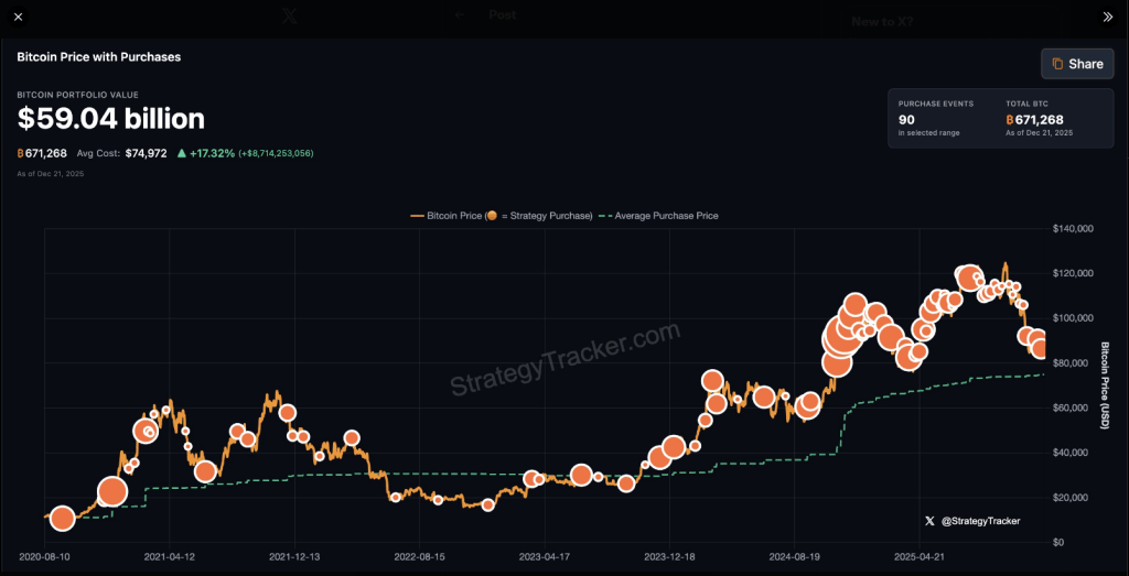 Saylor Sparks Bitcoin Speculation With ‘Green Dots’ Signal