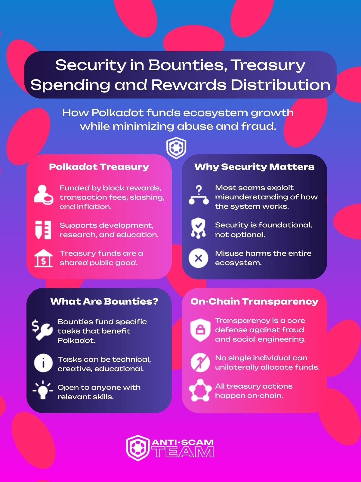 Security in Bounties, Treasury Spending and Rewards Distribution
