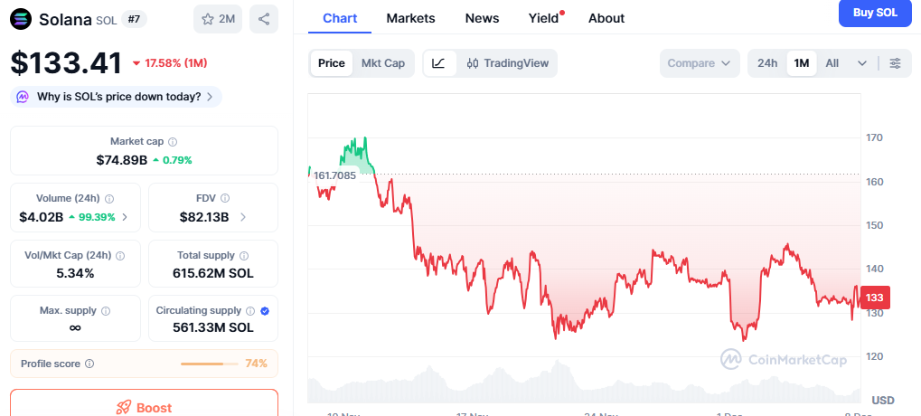Solana (SOL), SUI, and Low-Cap Tokens: A Market Comparison
