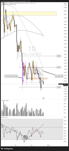 Solana Stalls At The Edge, But This Level Holds The Key As Momentum Dries Up