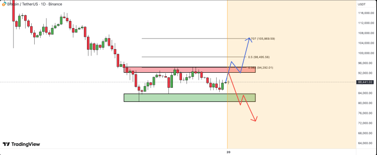 The Bitcoin Bull And Bear Cases That Crypto Traders Should Know About