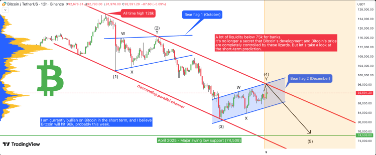 The Current Bitcoin Price Pump Will End In A Crash – Here’s When To Start Selling